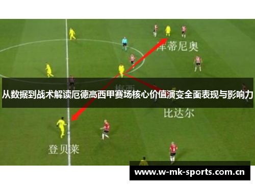 从数据到战术解读厄德高西甲赛场核心价值演变全面表现与影响力 从数据到战术解读厄德高西甲赛场核心价值演变全面表现与影响力